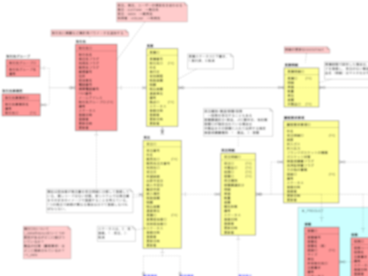 ER図のイメージ