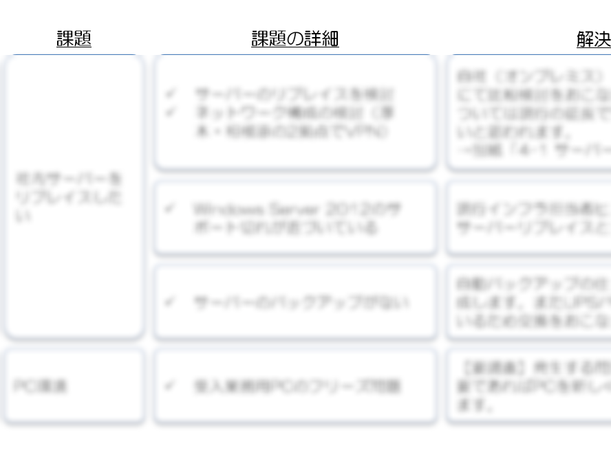 プロジェクト提案書のイメージ