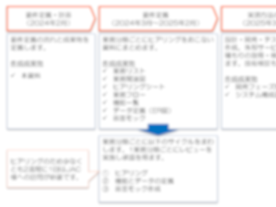プロジェクト提案書のイメージ